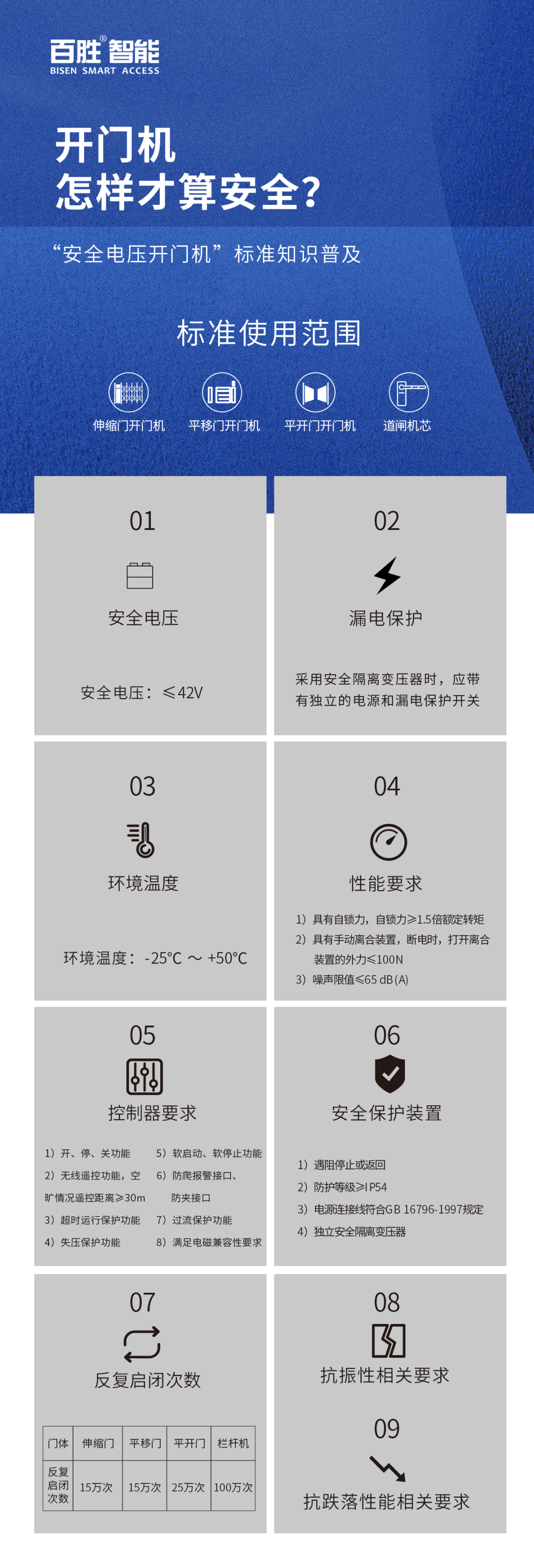 开门机怎样才算安全