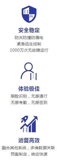 智能通道闸对智慧园区的管理有哪些助益