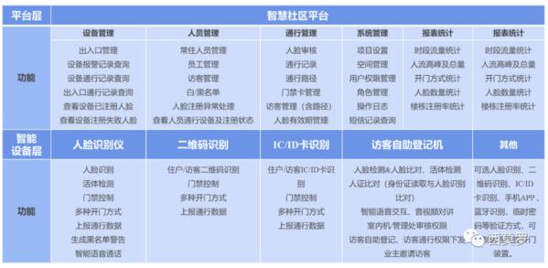 基础技术平台架构