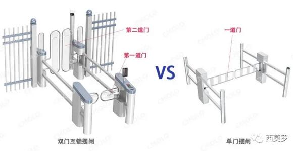 双门互锁摆闸VS单门摆闸