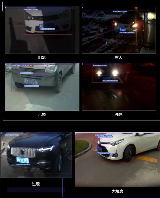 AI识别相对于车牌识别，直接的感官差异就是更准、更快，识别结果更多维