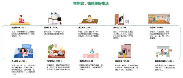 智能家，铸就美好生活