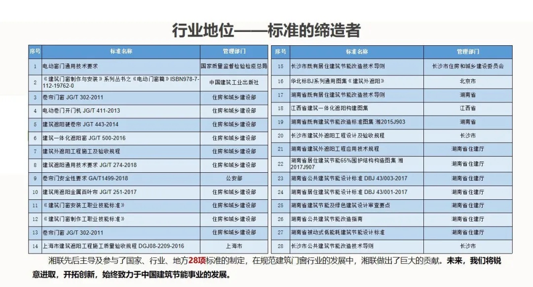 行业地位——标准的缔造者