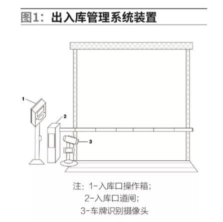 出入库口系统设置