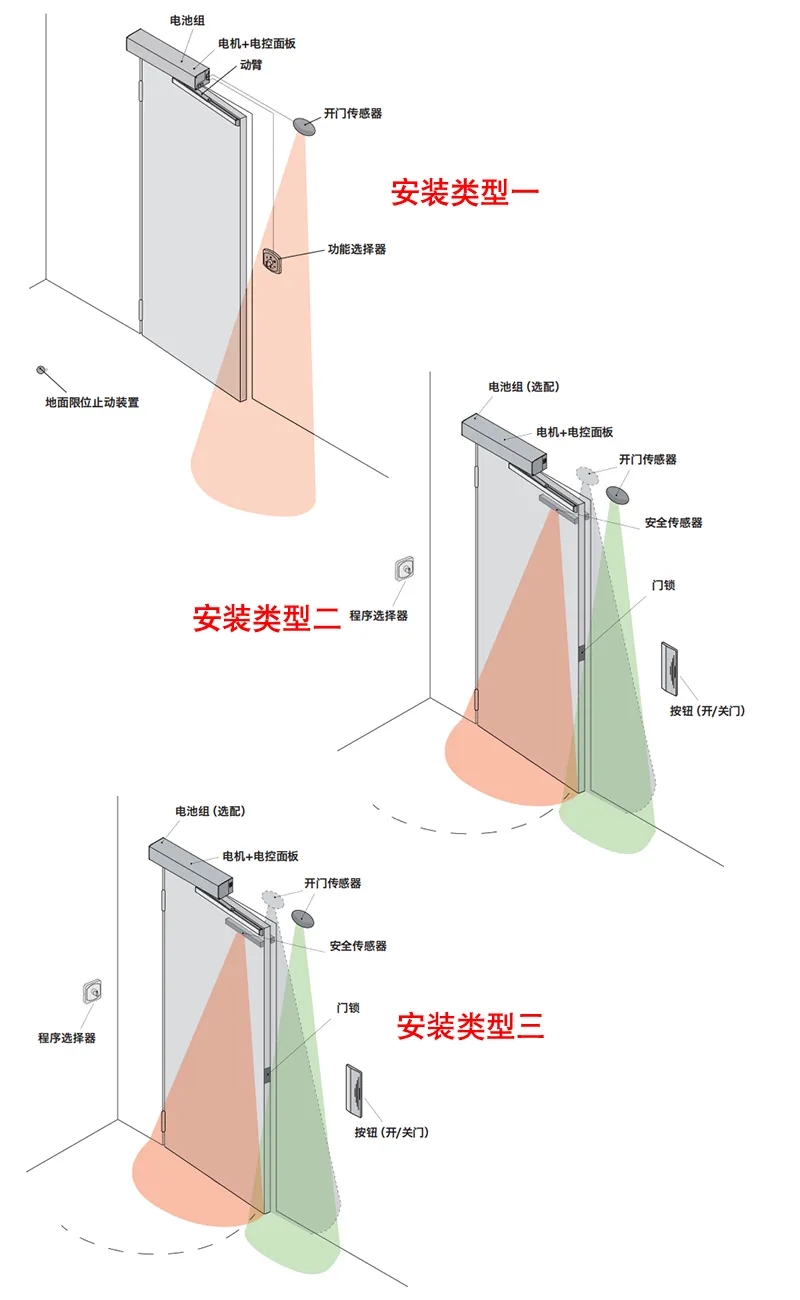 平开门电机安装