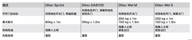 平开门电机详细参数