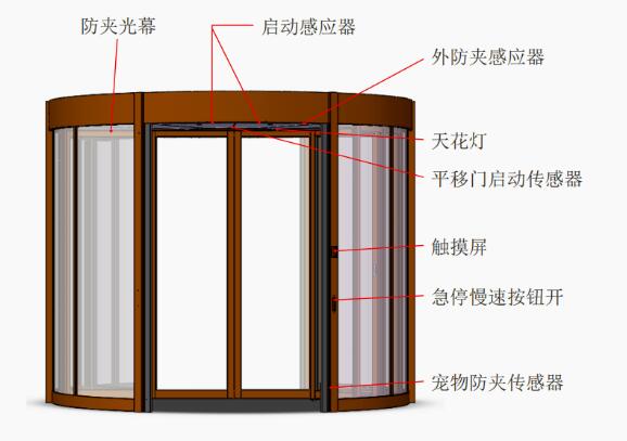 淄博两翼自动旋转门