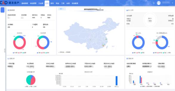 厦门捷顺平台案例——建发集团停车云平台