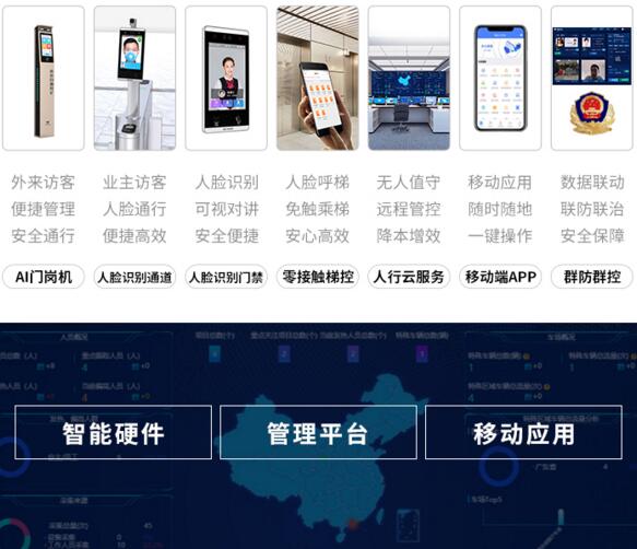 捷顺智慧人行全场景解决方案