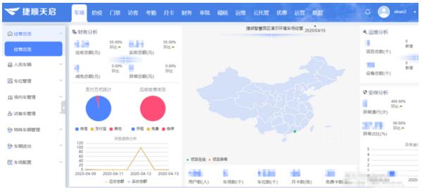 大数据平台集中管控