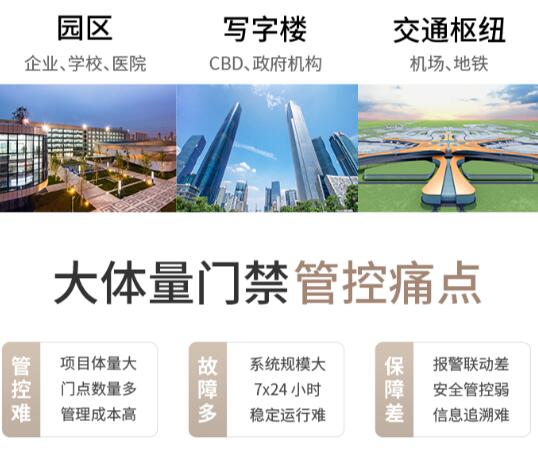 捷顺鲲鹏大容量门禁系统