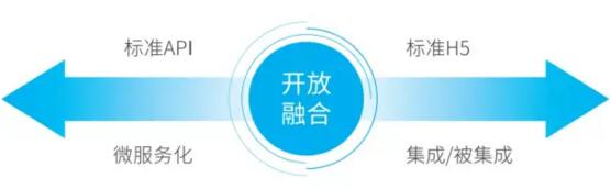 开放融合