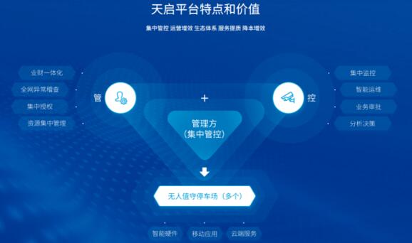 天启平台赋能，花样多却更省事