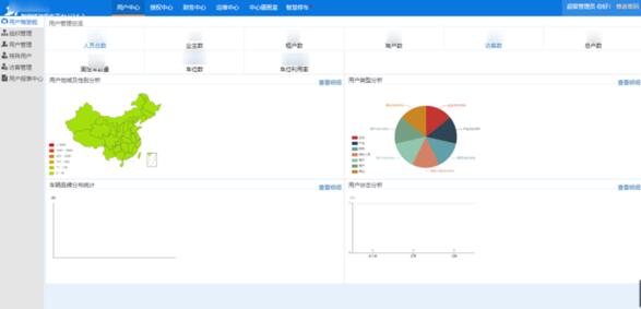 3AI大脑，集中管控，车场管理更高效