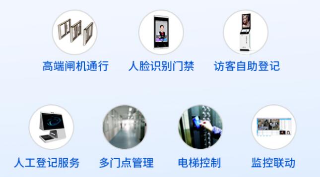 捷顺智慧人行写字楼全场景解决方案