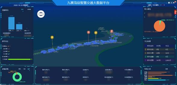 九寨沟县智慧交通大数据平台