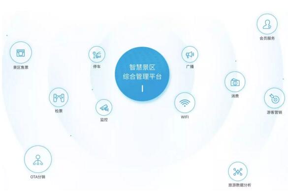 捷顺智慧景区整体解决方案
