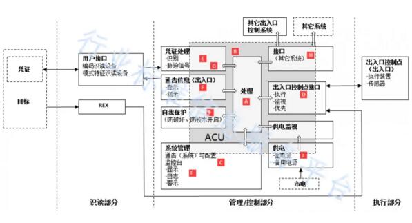 参与制定的行业新标准正式发布