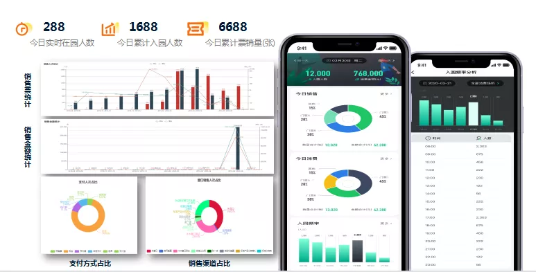 捷顺智慧景区建设方案