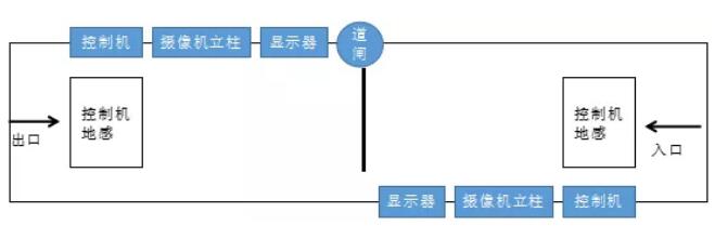 捷顺智慧停车管理后台