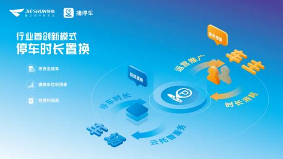 行业首创新模式 停车时长置换