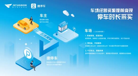 车场经营资源提前变现 停车时长采买