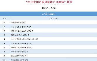 捷顺科技荣膺“2018中国企业创新能力榜”