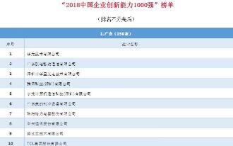 捷顺科技荣膺“2018中国企业创新能力榜”