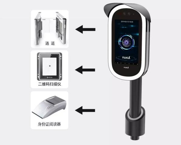 接口开放 兼容多样