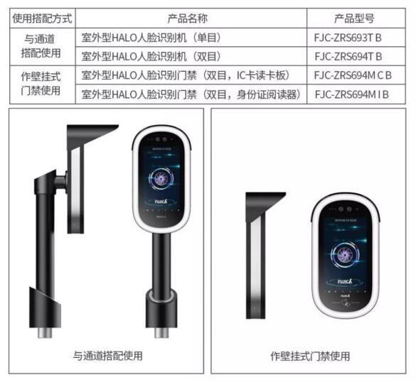 产品型号定义及外观