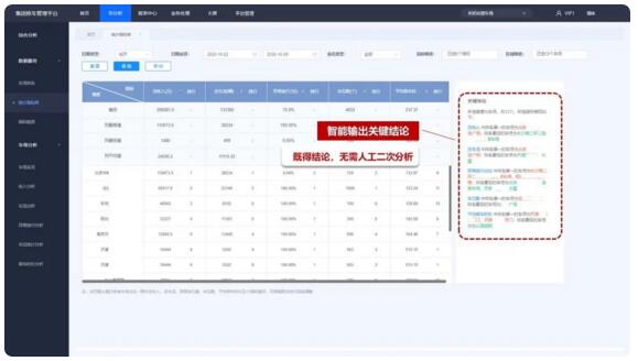 实现数据可视化