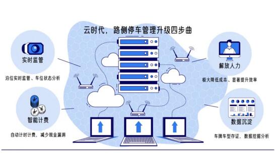 智慧上云 管控无忧