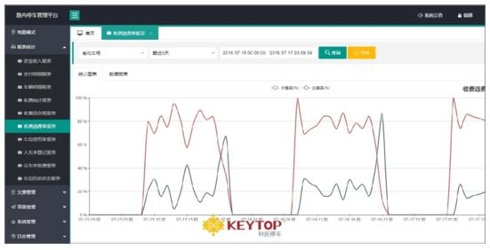 平台应用提升城市形象