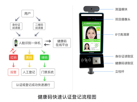 云卡通健康码人脸识别测温一体机