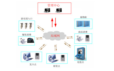 票务系统