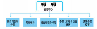 票务系统