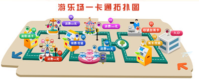 游乐园系统