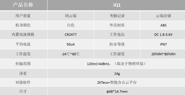 中控智慧产品参数