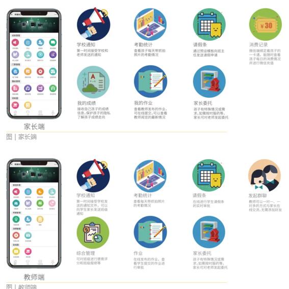 熵基科技智慧校园管理平台中家校沟通功能的应用