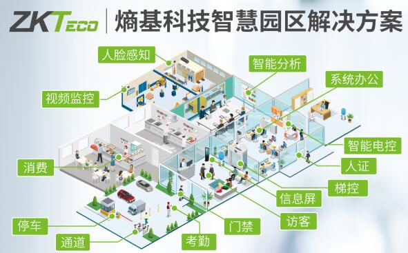 熵基科技智慧园区解决方案