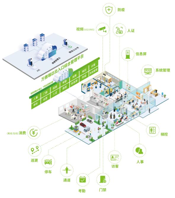 出入口综合管理平台构成