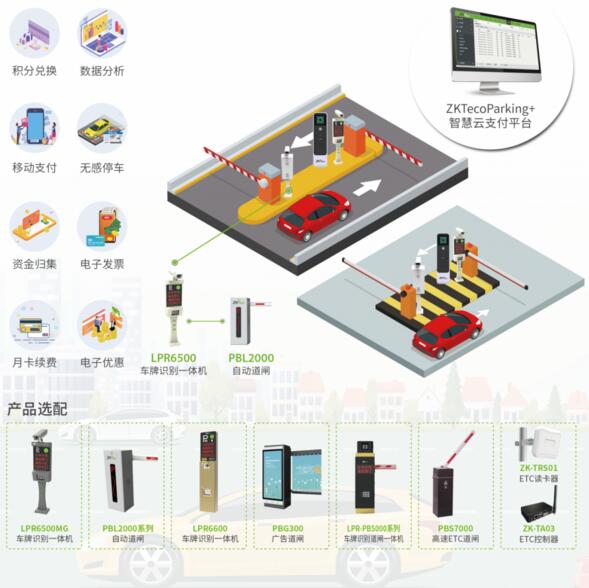 智慧云停车管理解决方案