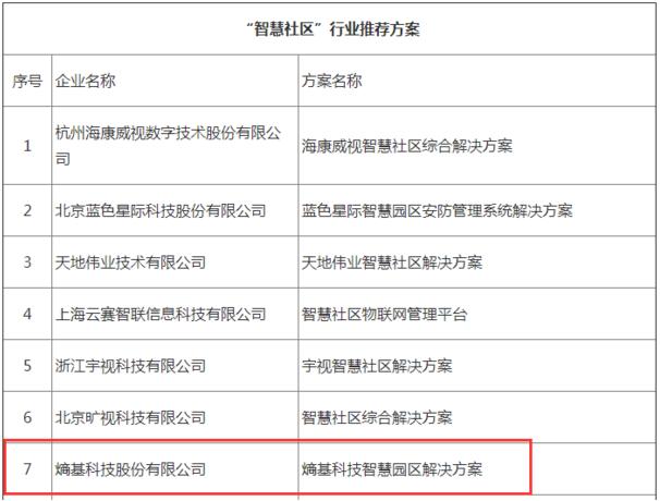 2020年“智慧社区”行业推荐方案