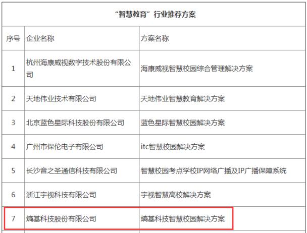 2020年“智慧教育”行业推荐方案