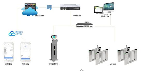刷脸通行|权限控制|进出记录|考勤对接