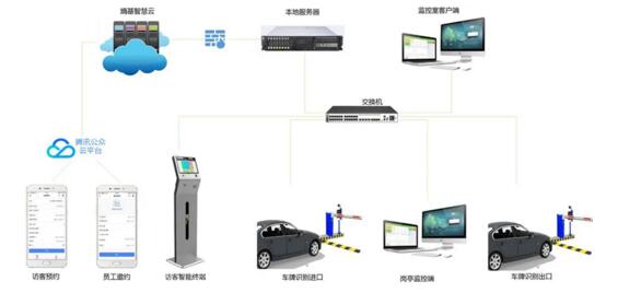 无人值守|权限灵活|扫码缴费|报表统计