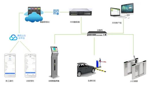 多端预约|消息提醒|高效管理|功能齐全