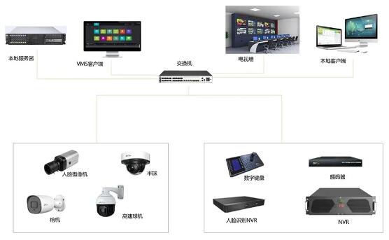 实时监控|全局联动报警|云台控制