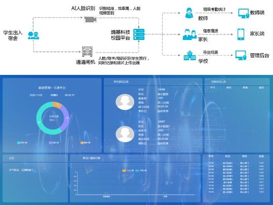 考勤管理|视频签到|可视化管理