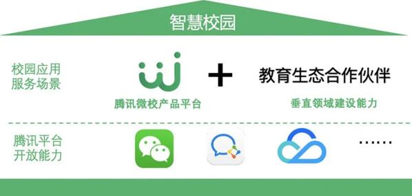 熵基科技X腾讯微校